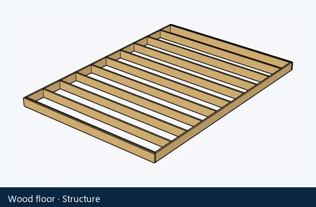 Lizark floor joists and wood, steel, CLT and concrete roof examples